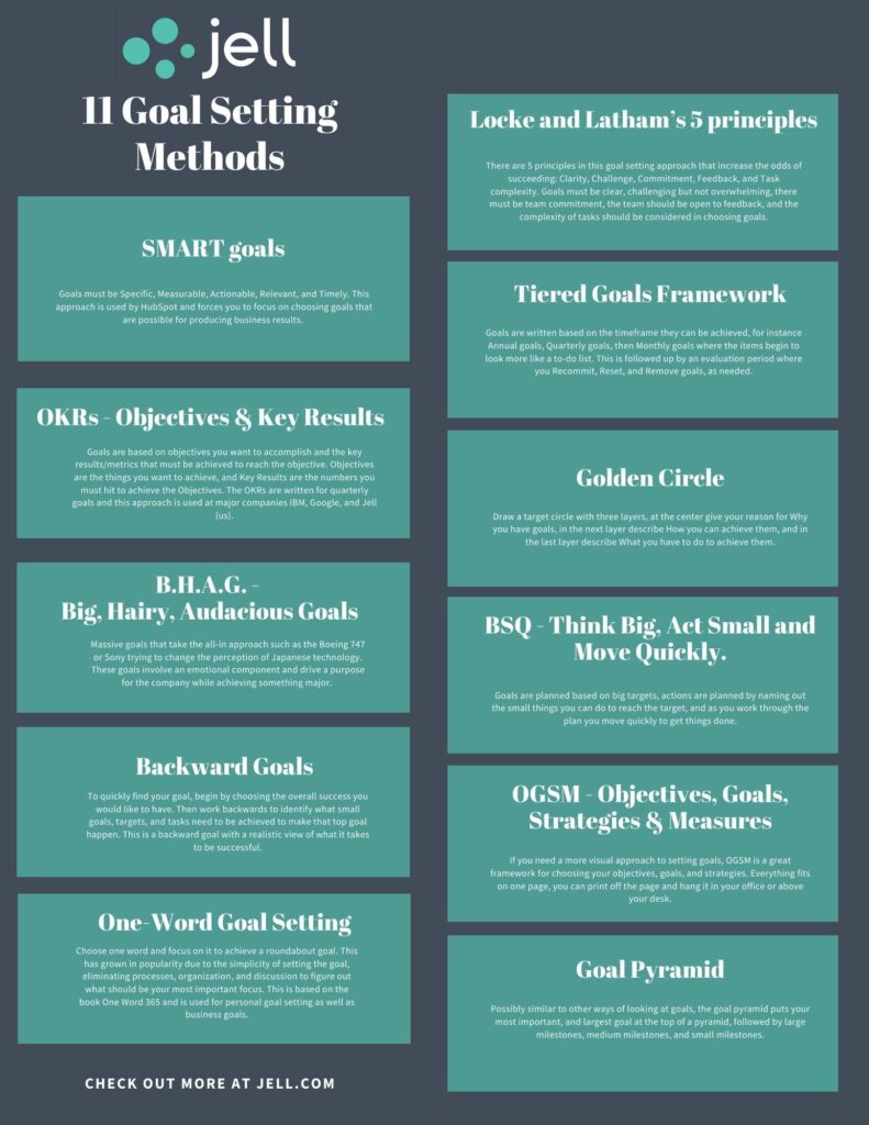 Goal Setting Framework - Infographic