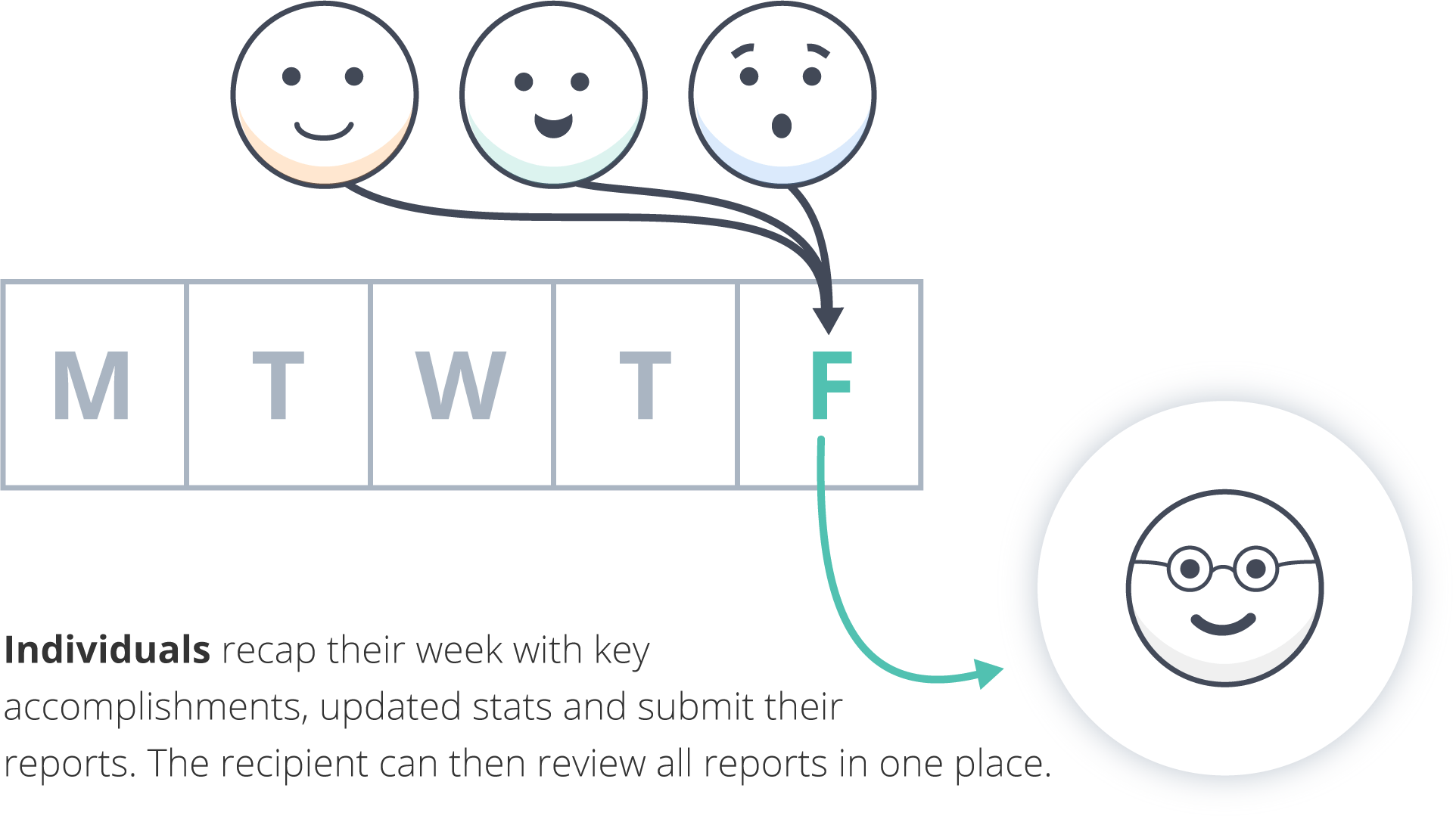 weekly recap