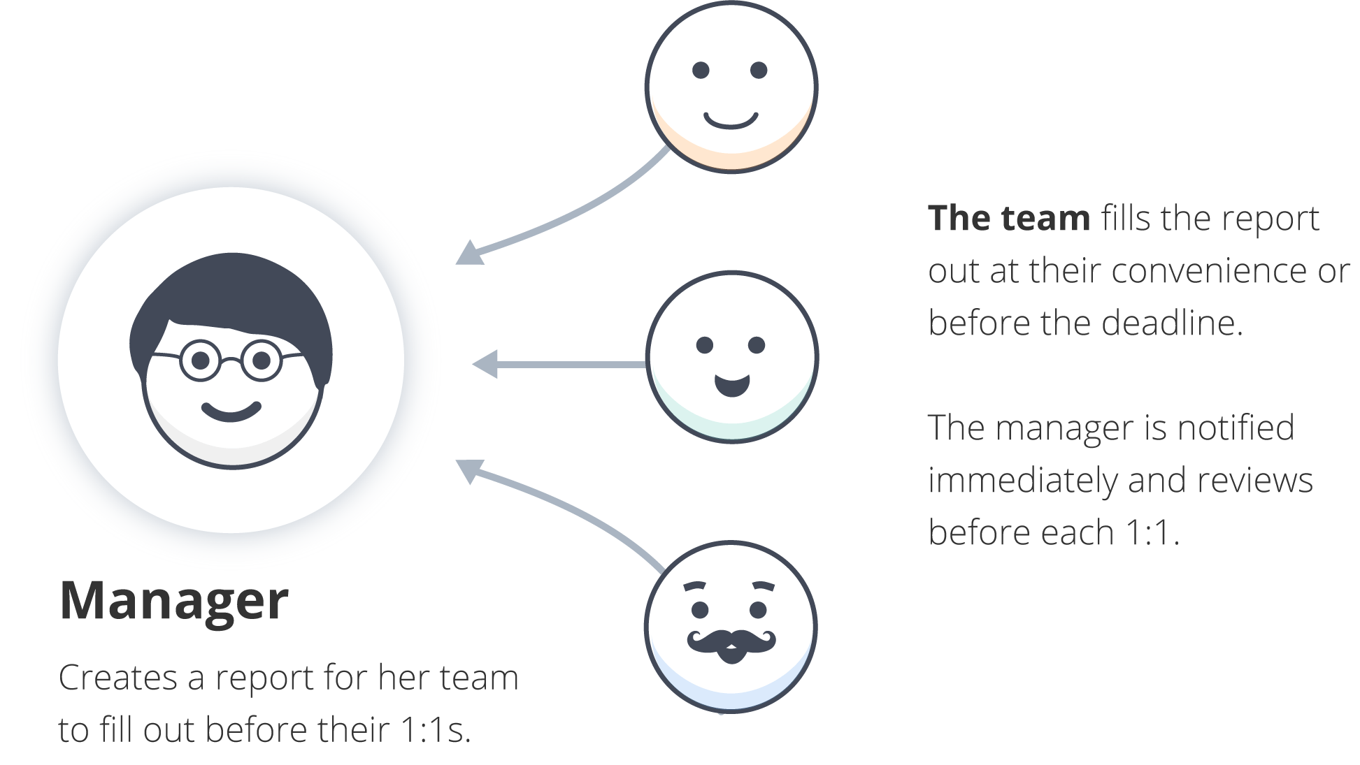 helpful-check-in-questions-for-remote-team-success-jell-daily-checkins