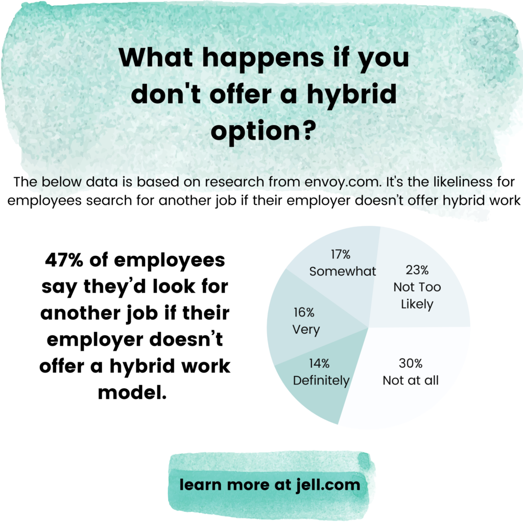 remote work statistics