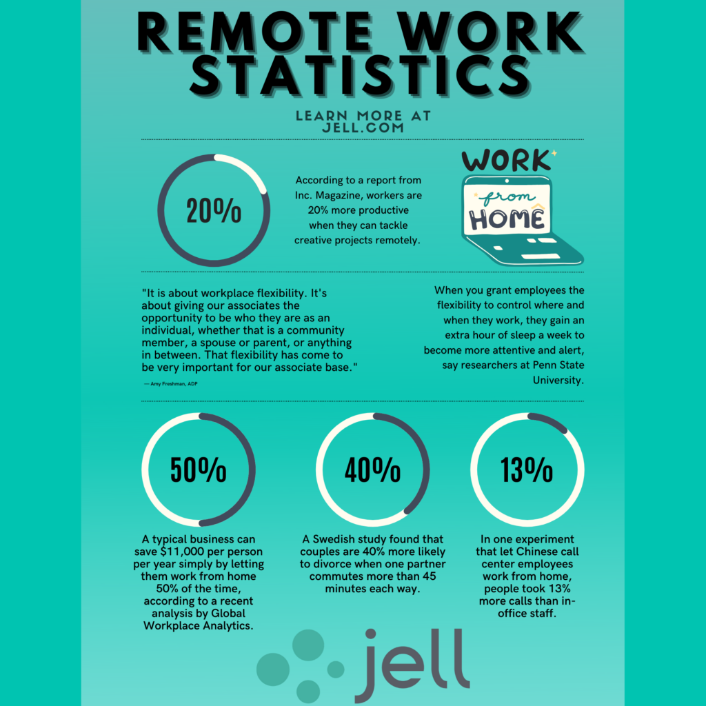 Remote Work Infographic: Coffee Shop Essentials